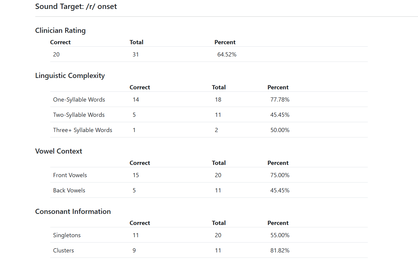 SpeechLink_progress-monitoring-data